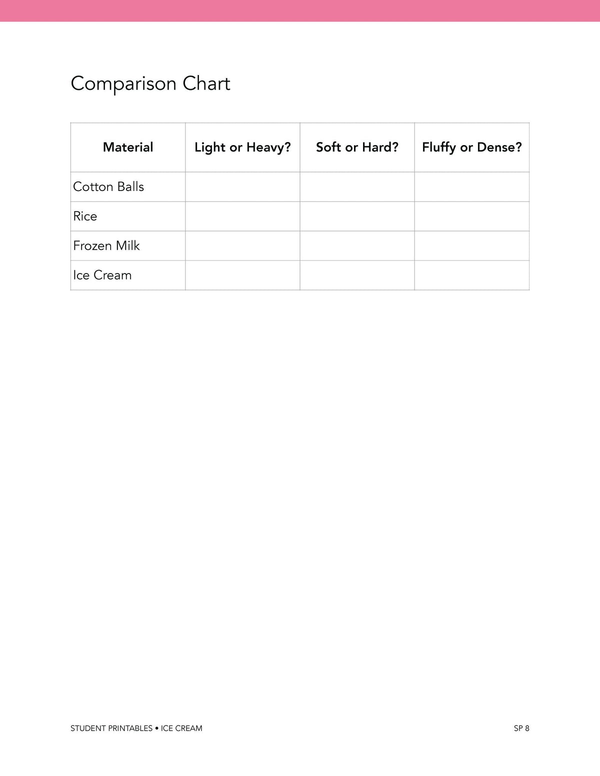 Ice Cream Wonder Studies - Homeschool Better Together