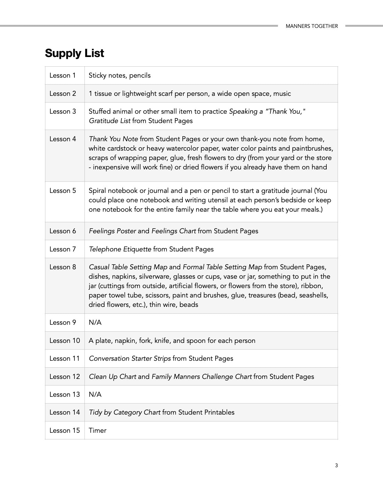 Manners Together - Homeschool Better Together