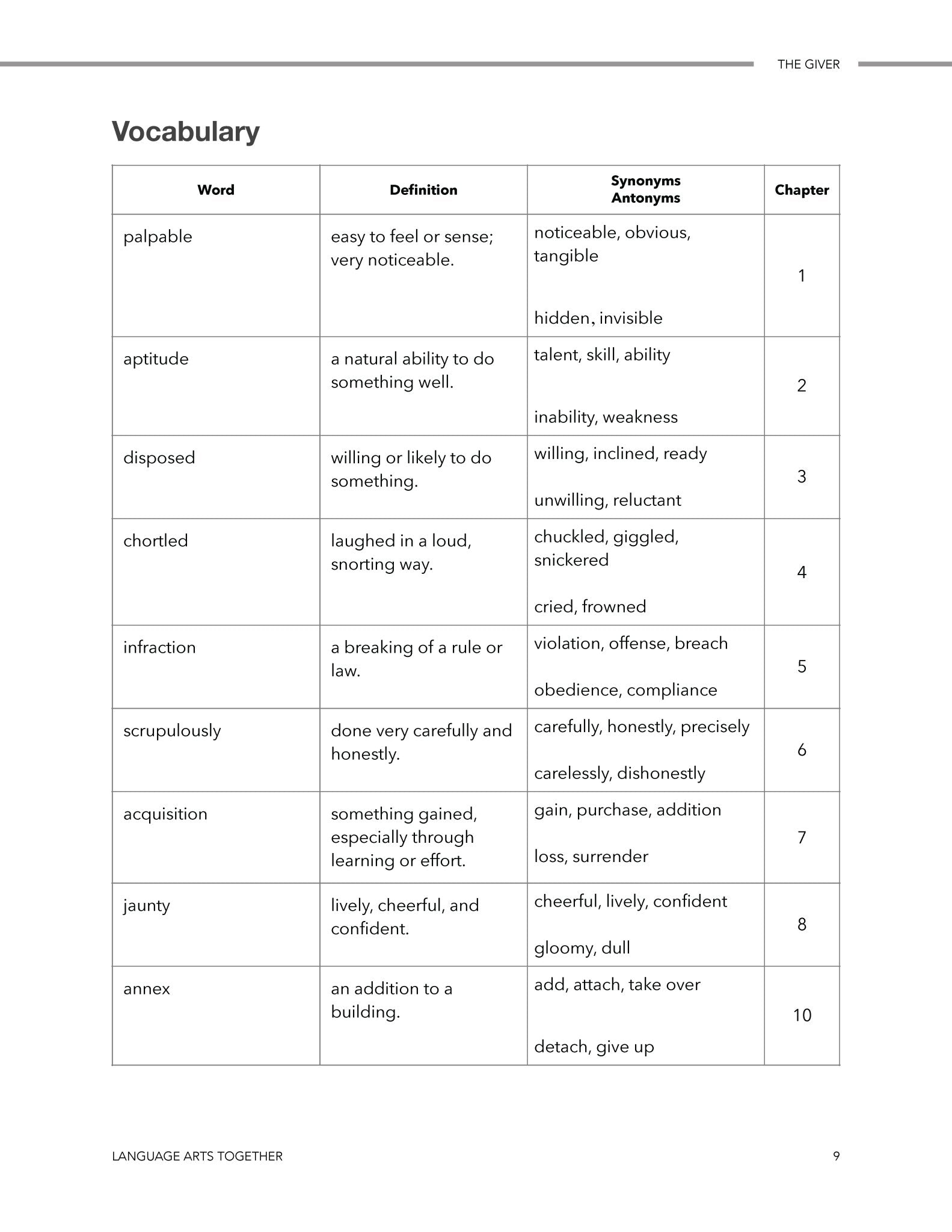 The Giver Middle School Language Arts Together - Homeschool Better Together